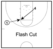 Flash Cut in Basketball