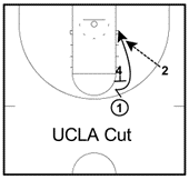 UCLA Basketball Cuts, Best Basketball Cuts, 